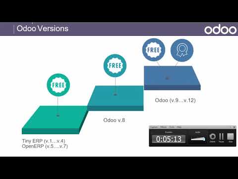 Sales Introduction