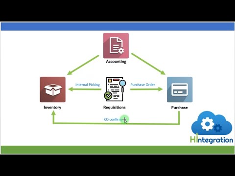 Odoo Purchase Requisitions